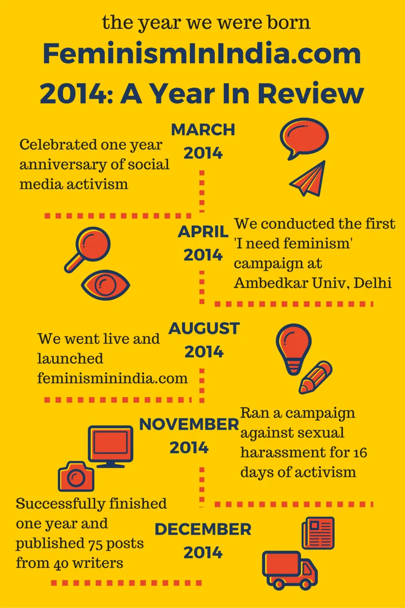 feminisminindia.com FII 2014