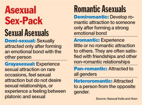 Image Credit: Asexual India and AVEN