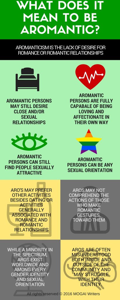 I'm Aromantic Asexual And This Is What It Means