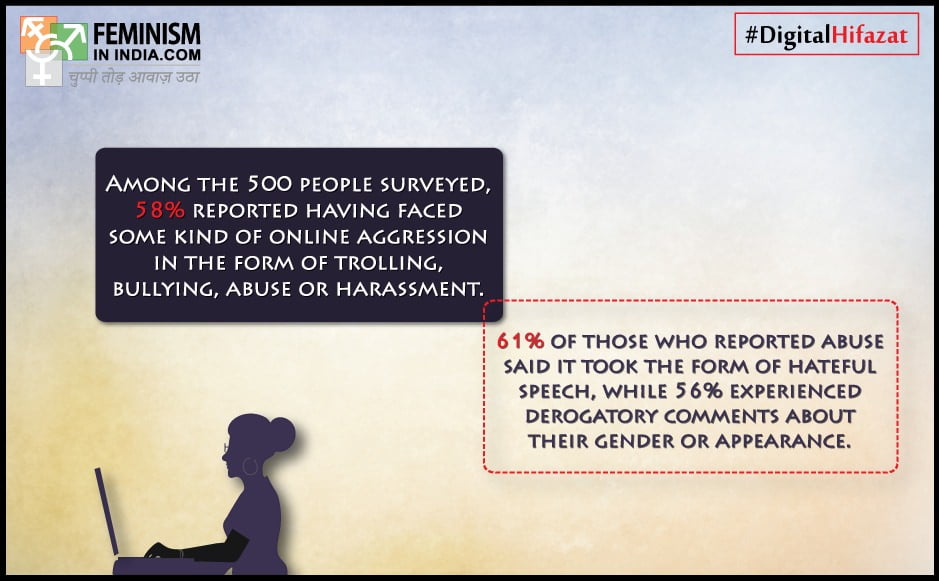 Among the 500 people surveyed, 58 percent reported having faced some kind of online aggression in the form of trolling, bullying, abuse or harassment. 61% of those who reported abuse said it took the form of hateful speech, while 56% experienced derogatory comments about their gender or appearance. Image Credit: Feminism in India