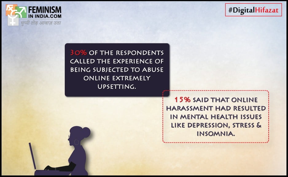 Some respondents found it hard to think of online harassment on par with violence, even though 30 percent of those who had experienced it found it “extremely upsetting” and 15 percent reported that it lead to mental health issues like depression, stress, and insomnia. Image Credit: Feminism in India