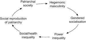 (Image Credit: gacetasanitaria.org)