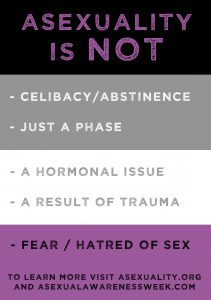I Am Asexual And My Story Matters | Feminism in India