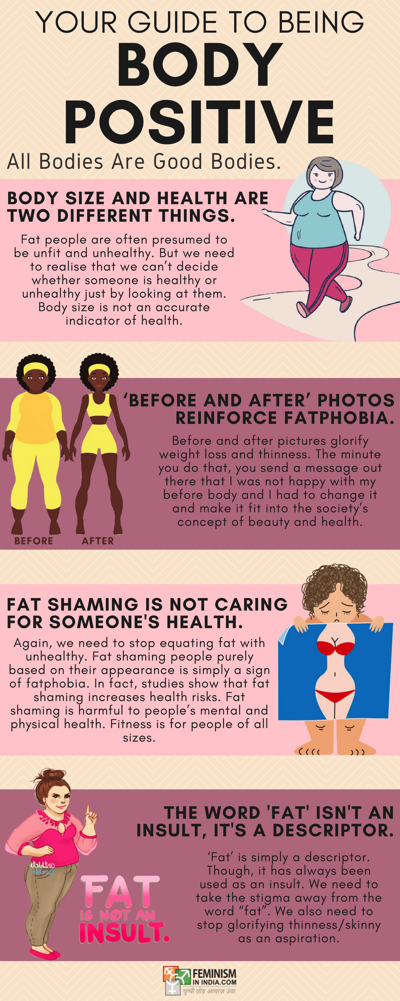 Body Positivity Infographic Feminism In India