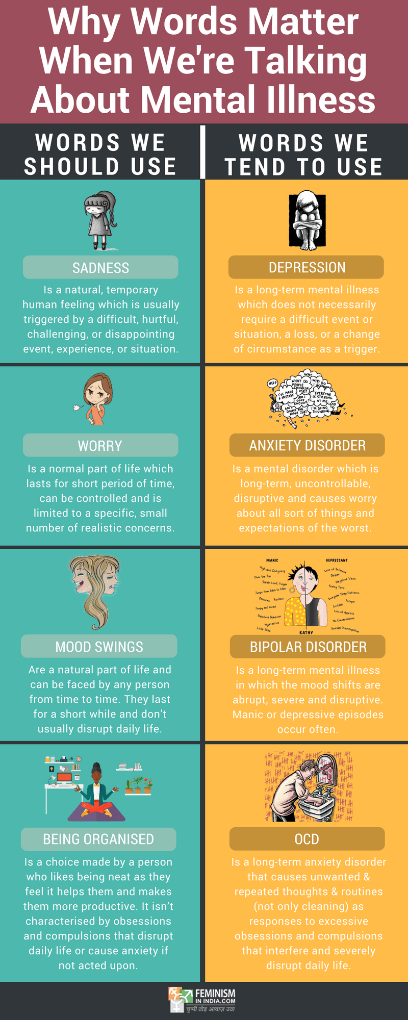 Why words. Mental illness about changing moods. Trigger Factors for Mental illness. He has 97 Mental illnesses.