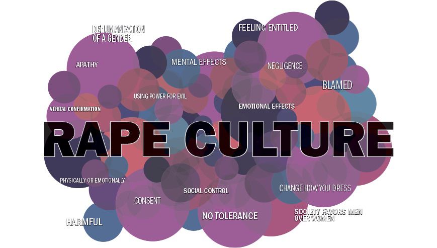Understanding Rape Culture 101 | Feminism In India