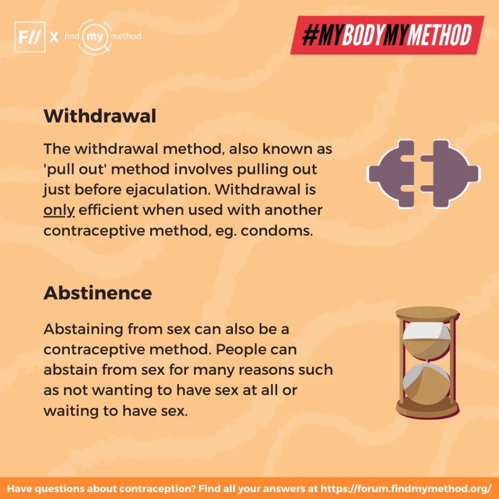 In Posters: Various Contraceptive Methods, Explained! | #MyBodyMyMethod |  Feminism in India