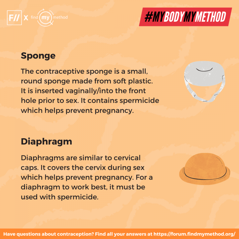In Posters Various Contraceptive Methods, Explained! MyBodyMyMethod