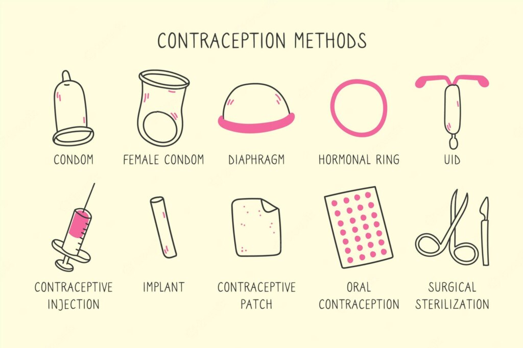 contraception-methods