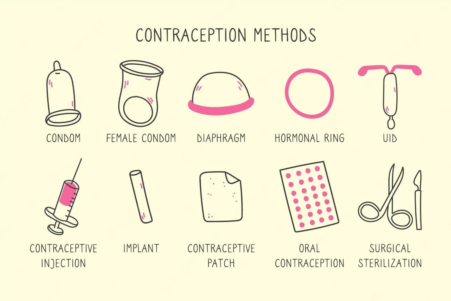 Gender Gap In Contraception: Are Choices Empowering Or Burdening For Women?