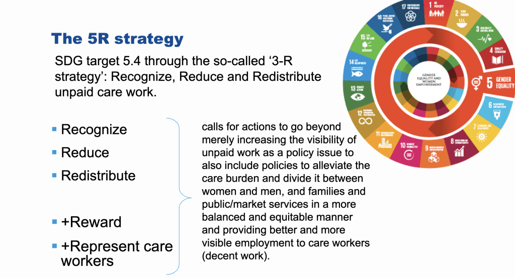 The 5Rs of Unpaid Care Work