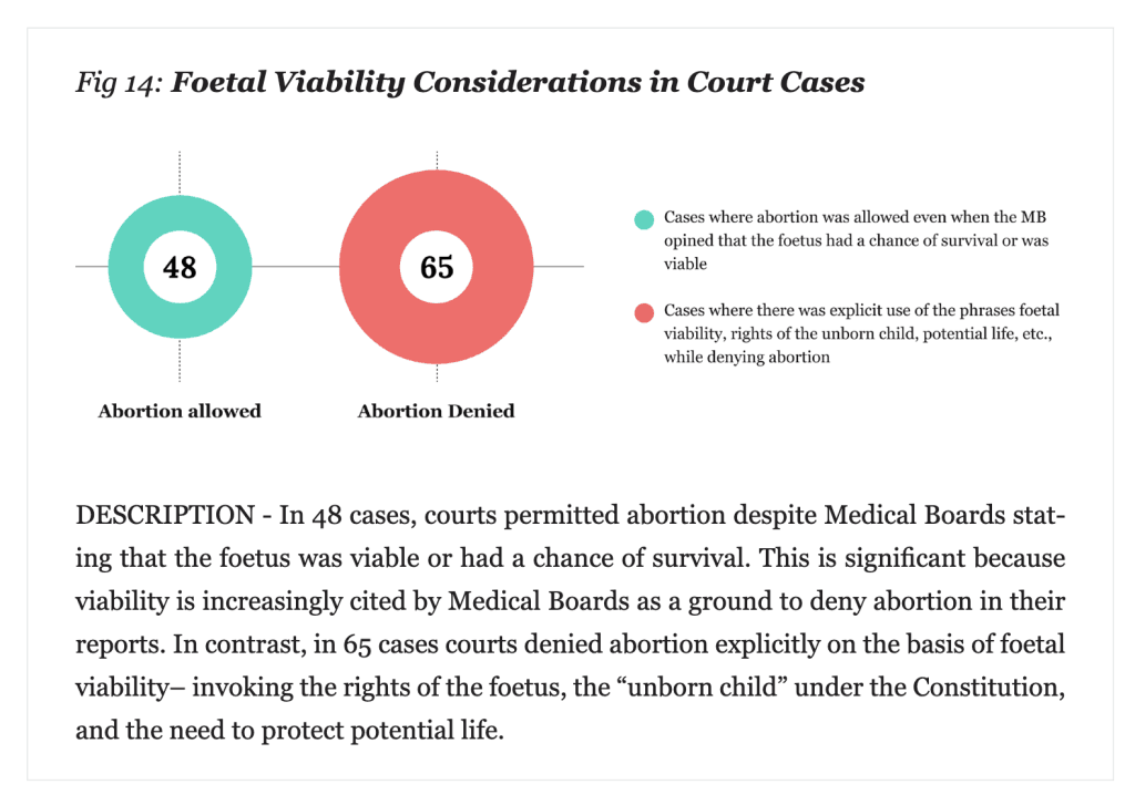 abortion