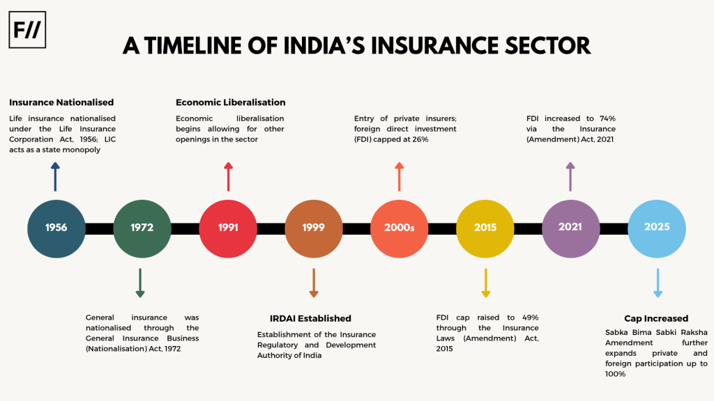 Insurance Law
